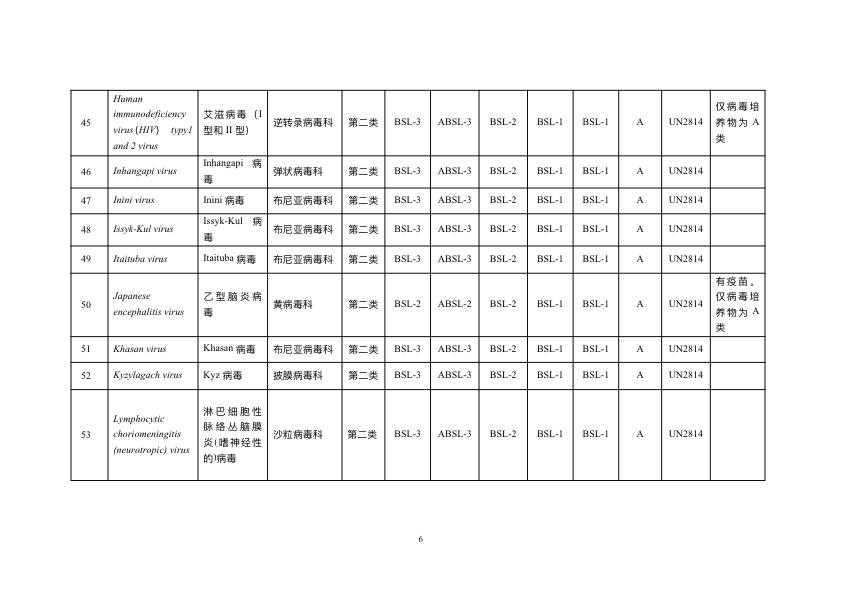 《人间传染的病原微生物名录》