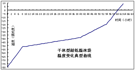 冰盒冰排