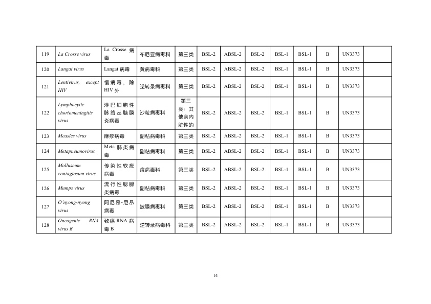 《人间传染的病原微生物名录》