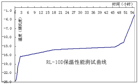 冰盒冰排