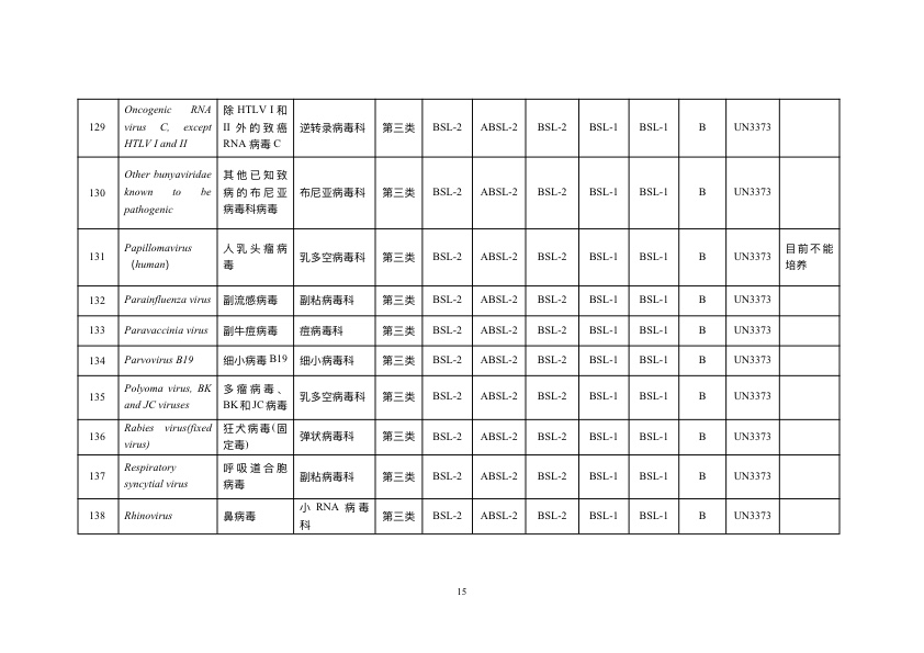 《人间传染的病原微生物名录》