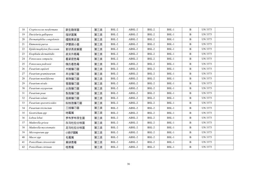 《人间传染的病原微生物名录》