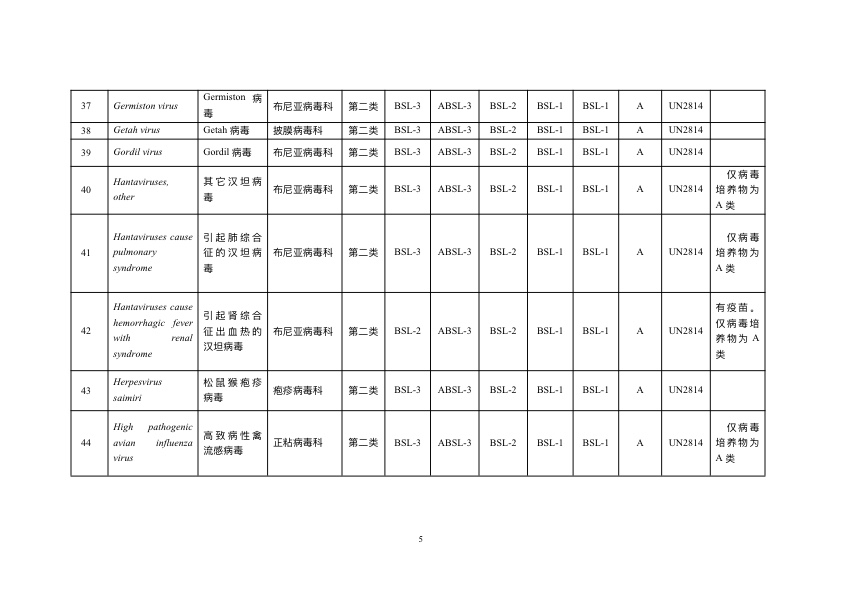 《人间传染的病原微生物名录》