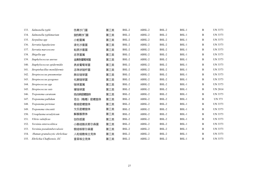 《人间传染的病原微生物名录》