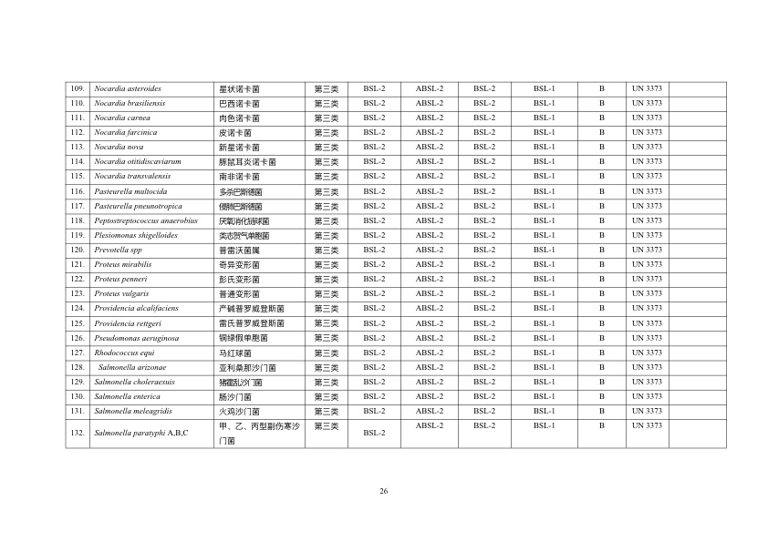 《人间传染的病原微生物名录》