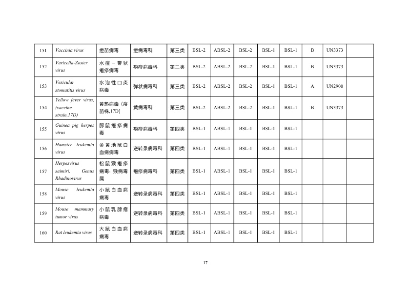 《人间传染的病原微生物名录》