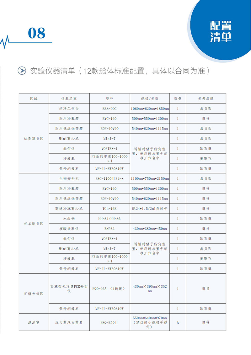 培容移动PCR方舱实验室