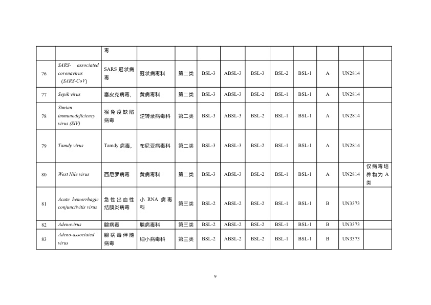 《人间传染的病原微生物名录》