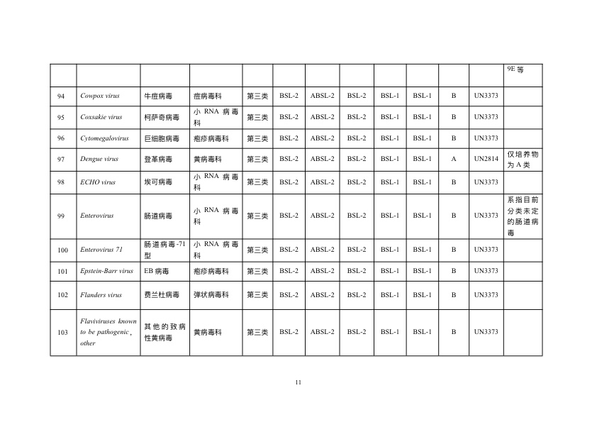 《人间传染的病原微生物名录》