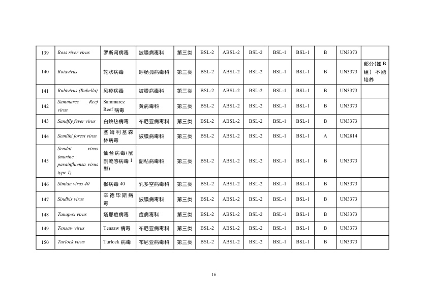 《人间传染的病原微生物名录》