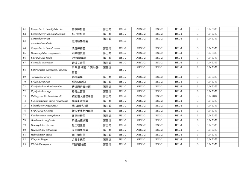 《人间传染的病原微生物名录》