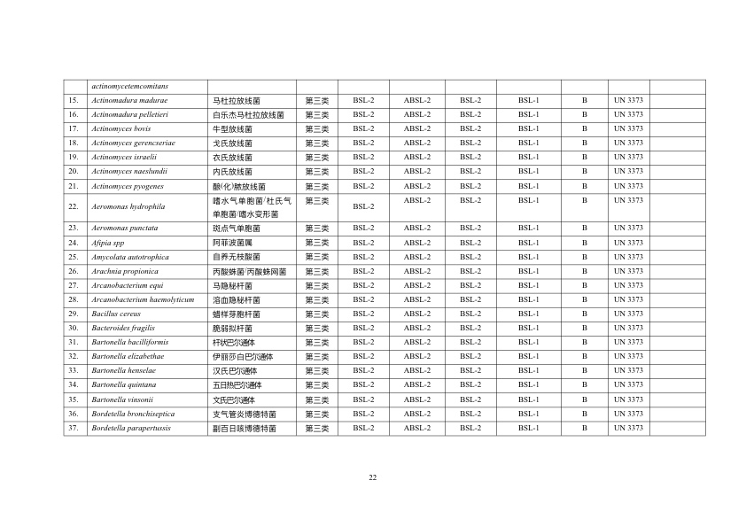 《人间传染的病原微生物名录》