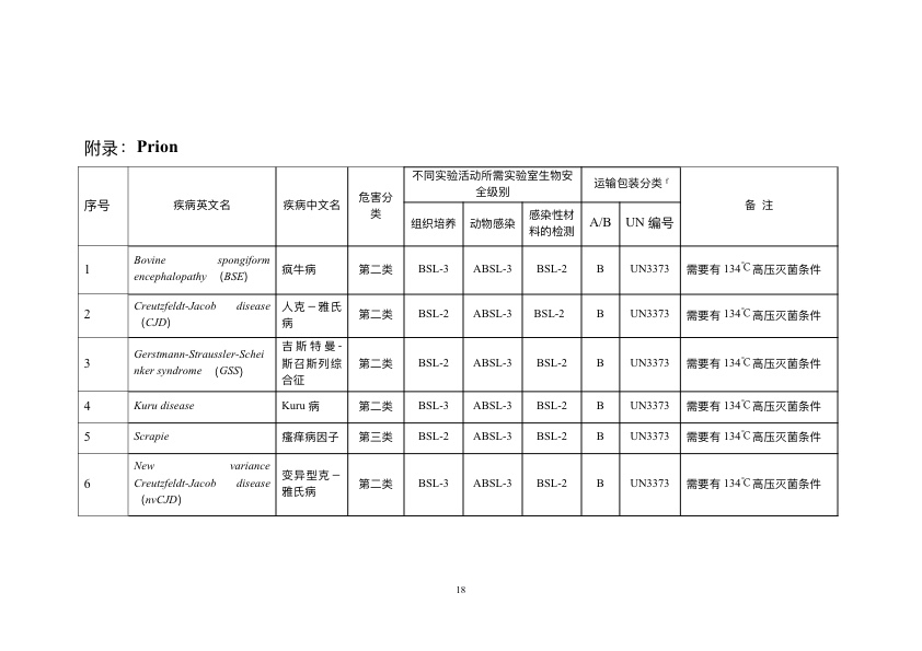 《人间传染的病原微生物名录》