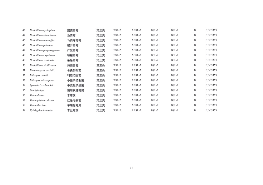 《人间传染的病原微生物名录》