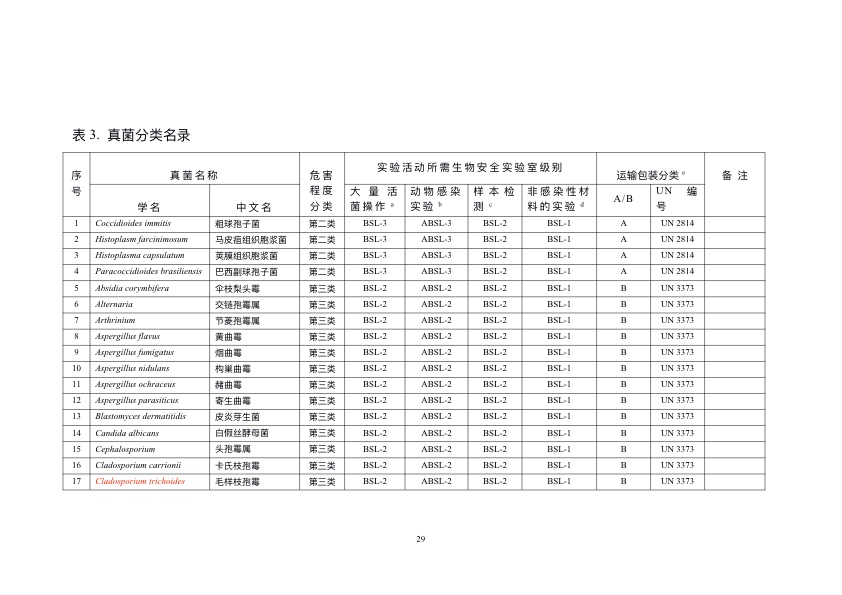 《人间传染的病原微生物名录》