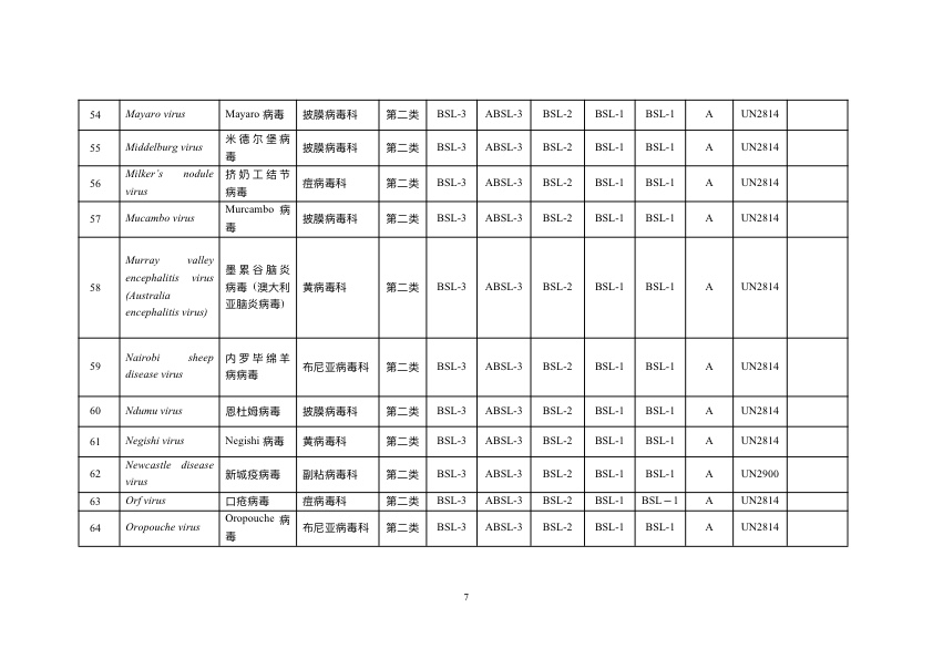 《人间传染的病原微生物名录》