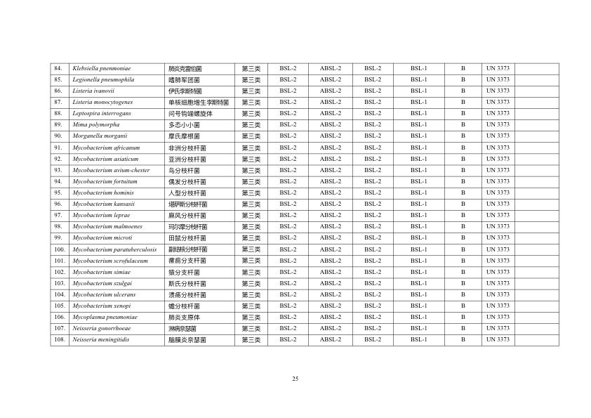 《人间传染的病原微生物名录》