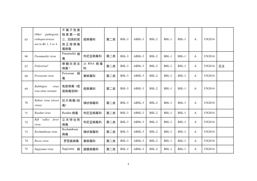 《人间传染的病原微生物名录》