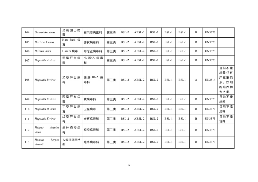 《人间传染的病原微生物名录》