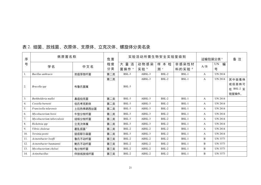 《人间传染的病原微生物名录》