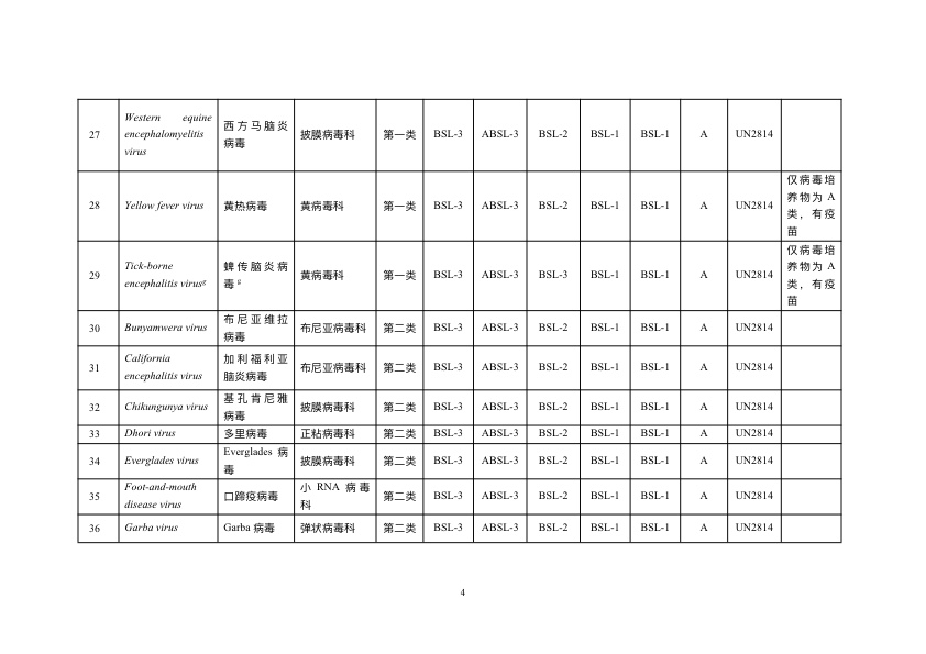 《人间传染的病原微生物名录》