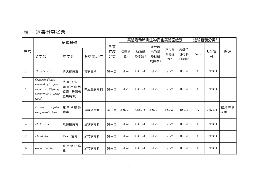 《人间传染的病原微生物名录》