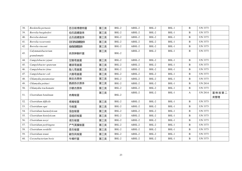 《人间传染的病原微生物名录》