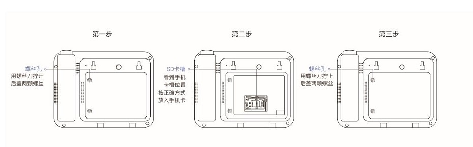 M5型无线智能网关产品标配及参数