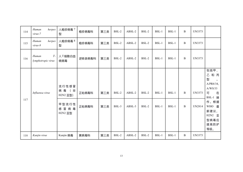 《人间传染的病原微生物名录》