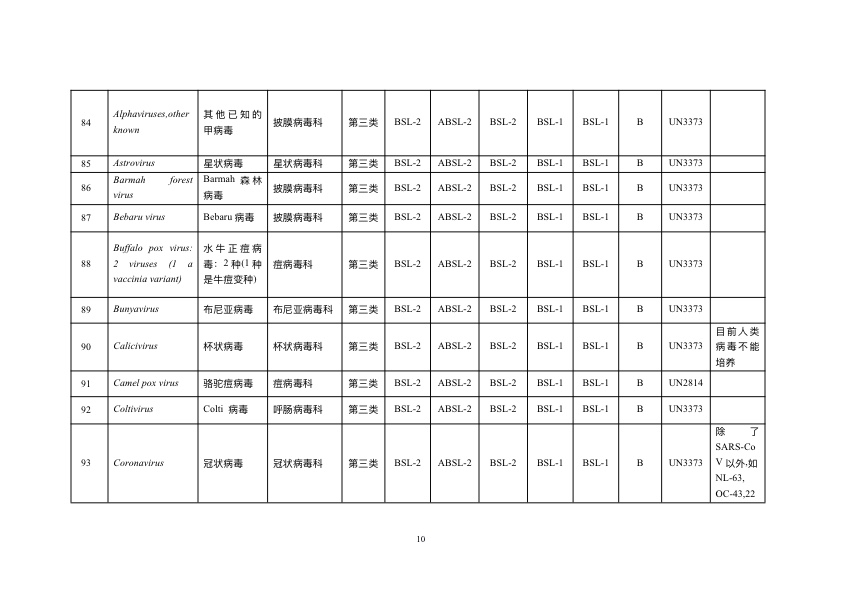 《人间传染的病原微生物名录》