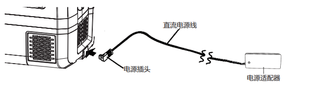 CFR55 车载保温箱