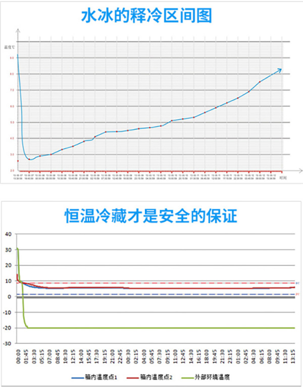 冰排