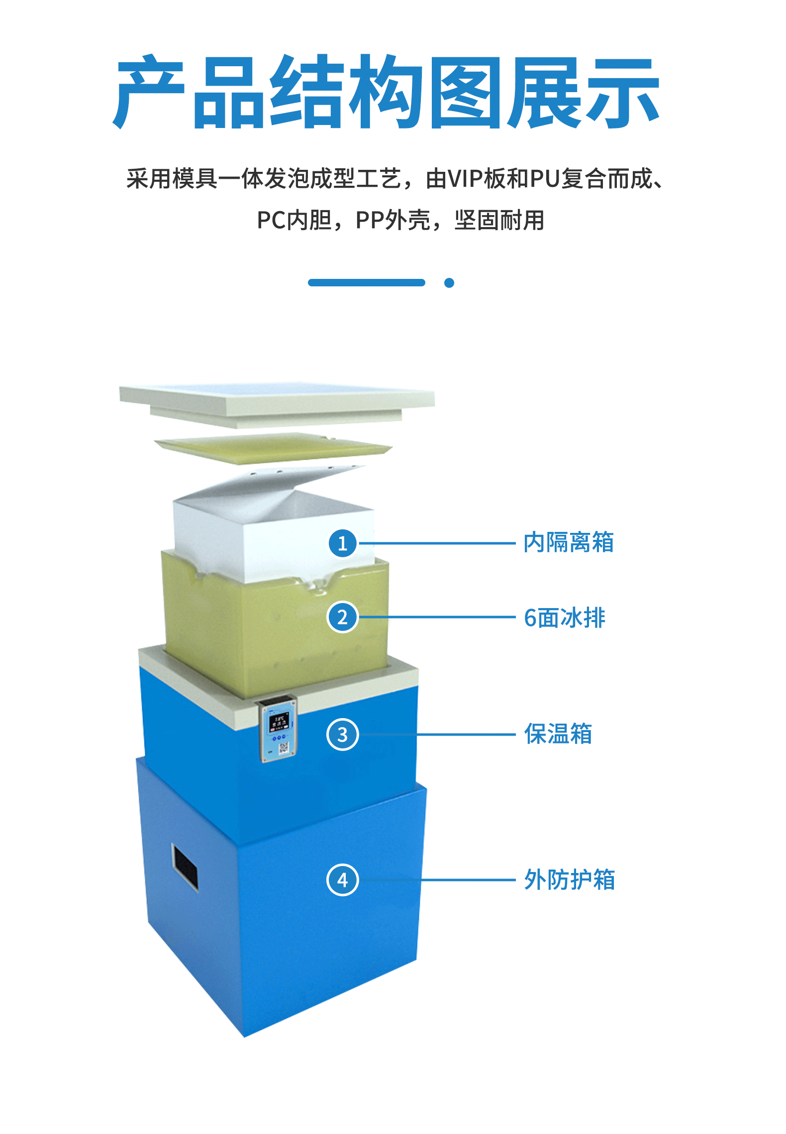 疫苗·医药保温箱