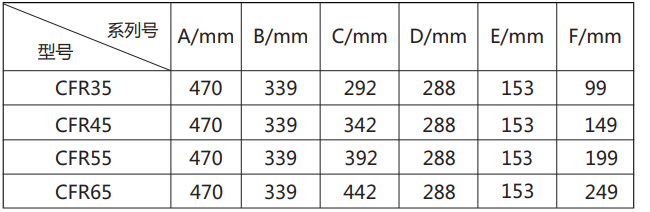 CFR55 车载保温箱