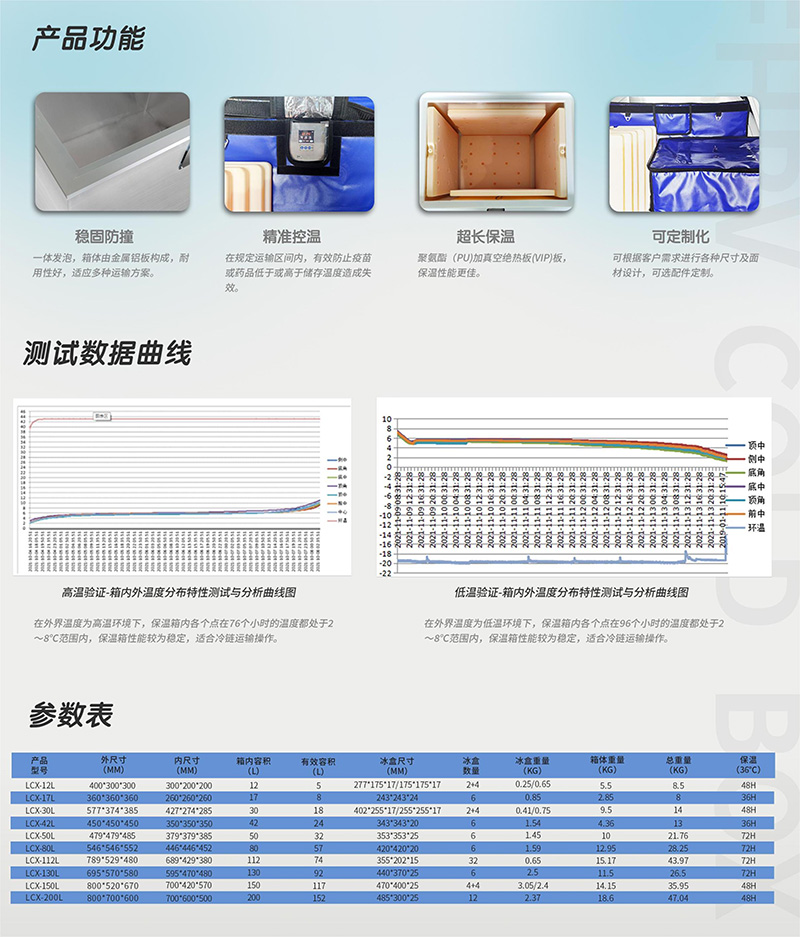 110L药品冷链箱