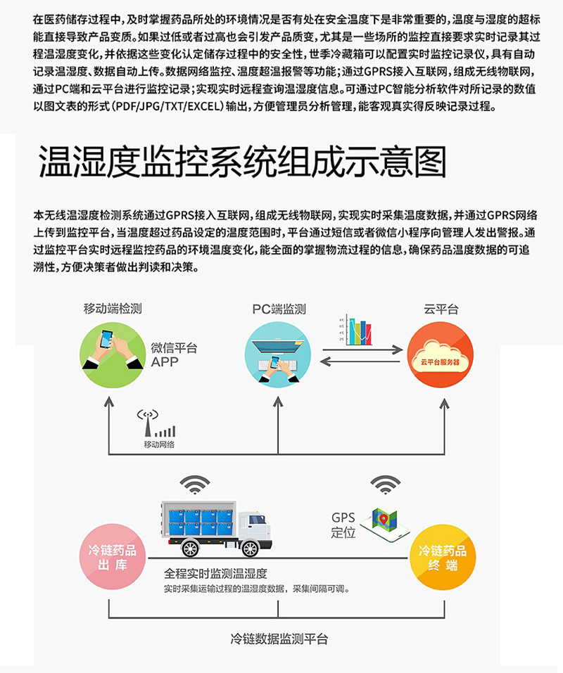 GSP-54L-冷藏转运箱