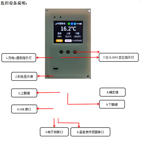 GSP-54L-冷藏转运箱