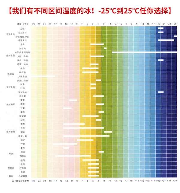 冰排