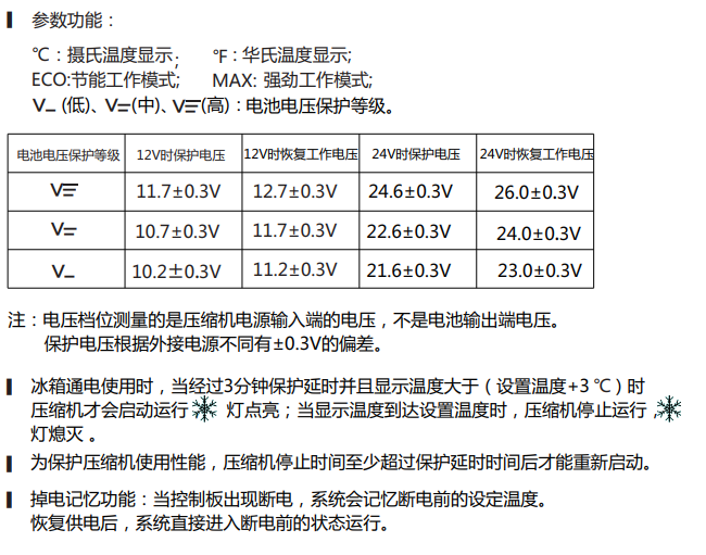 CFR55 车载保温箱